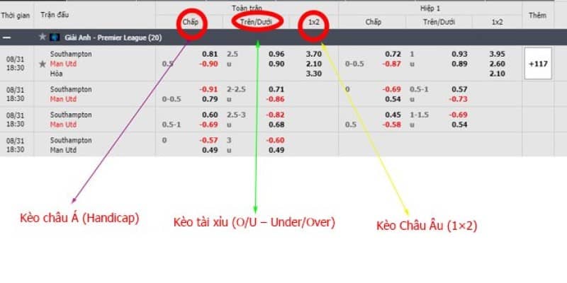 Tỷ lệ kèo bóng đá nam olympic hấp dẫn nhất tại New88 7 Hướng dẫn cách xem tỷ lệ cá cược bóng đá nam olympic chính xác và đầy đủ nhất