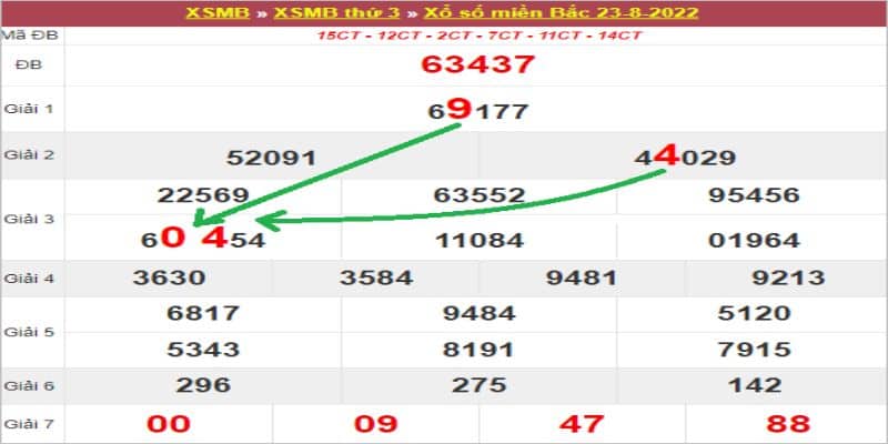 New88 - Địa Chỉ Soi Cầu XSMB Chính Xác Nhất 5 Soi cầu XSMB hay nhất