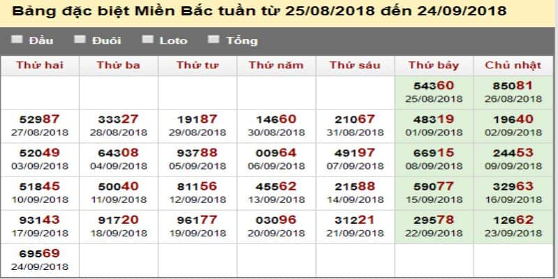 Tân Thủ Đã Biết Thống Kê Giải Đặc Biệt Theo Tuần? 5 Mục đích của việc thống kê giải đặc biệt theo tuần