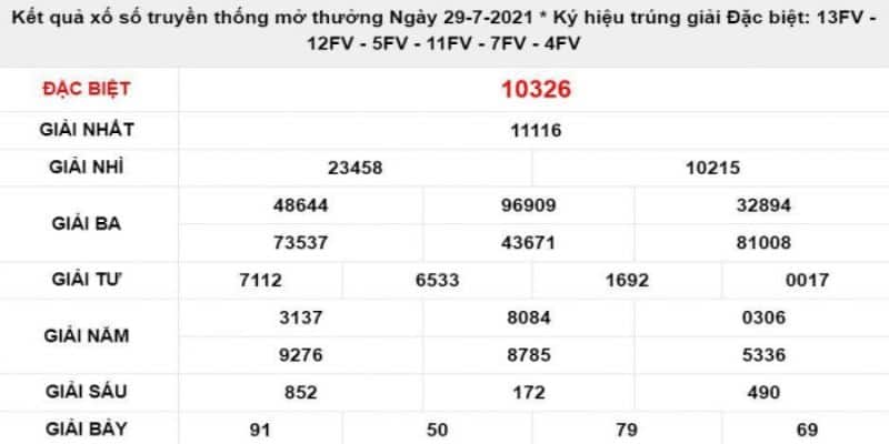 NEW88 thống kê kết quả xổ số miền bắc thứ bảy hàng tuần hay 5 Xổ số miền Bắc thứ bảy hàng tuần